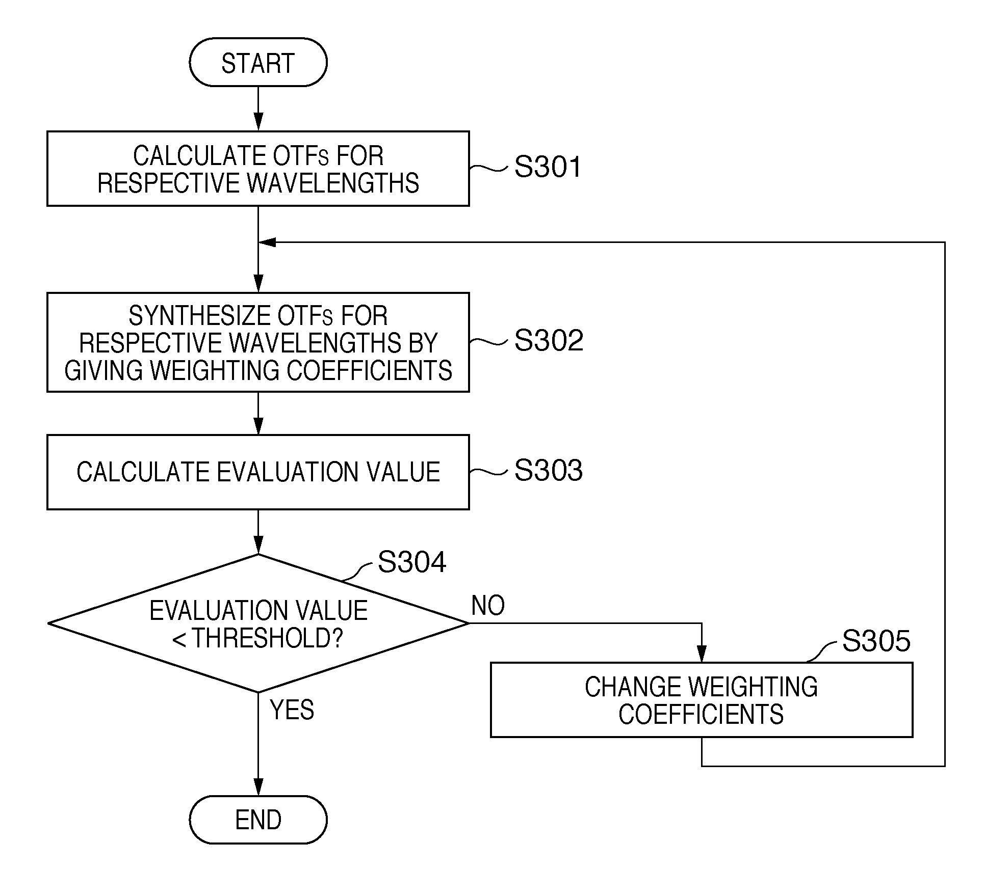 Image processing apparatus and image processing method