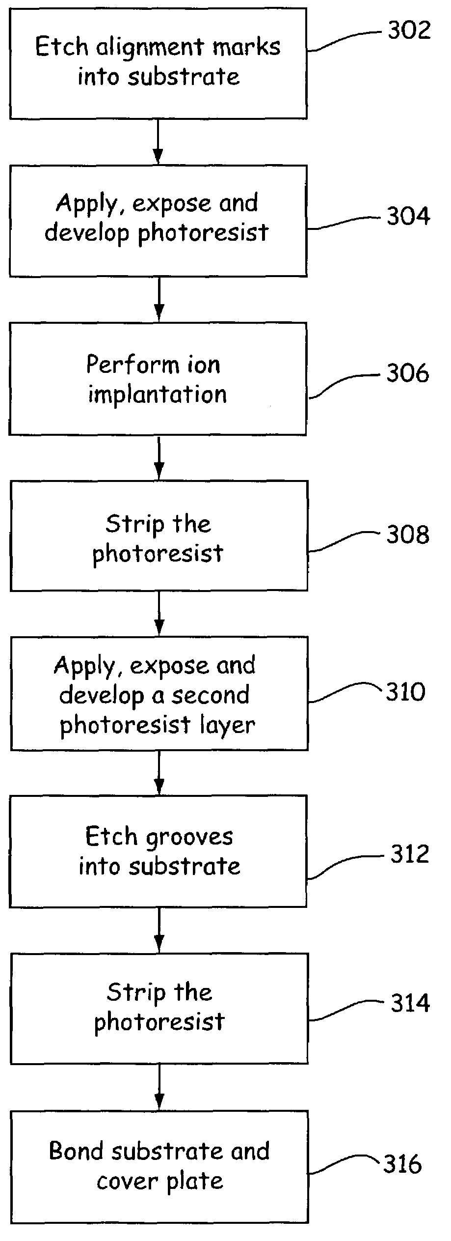 Microfluidic device with controlled substrate conductivity