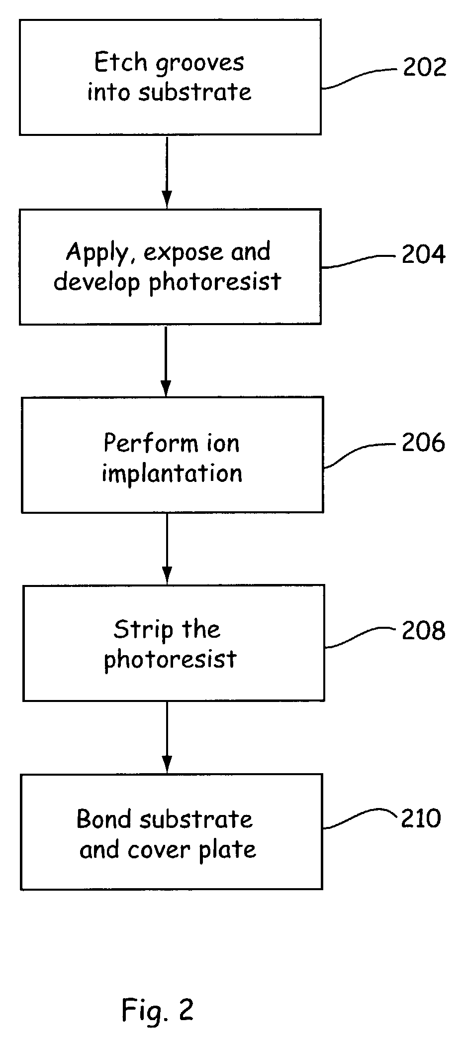 Microfluidic device with controlled substrate conductivity