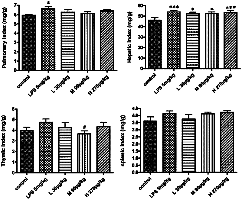 Application of physically-modified cobra venom in preparation of medicament for treating pulmonary fibrosis