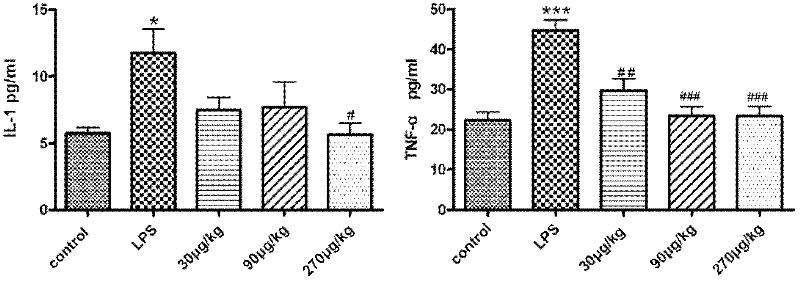 Application of physically-modified cobra venom in preparation of medicament for treating pulmonary fibrosis