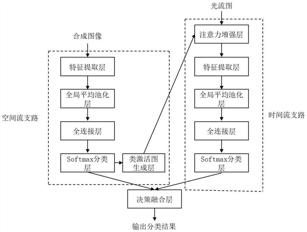 Discriminative feature learning method and system for micro-expression recognition