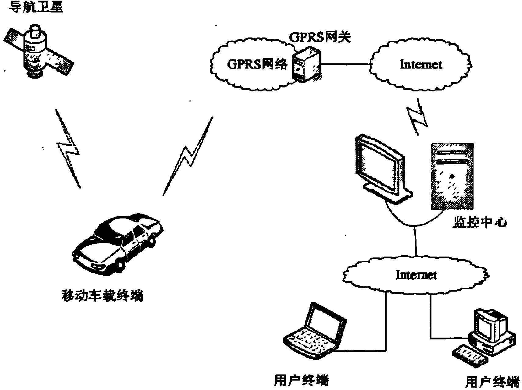 Web GIS map layer establishing method based on SharpMap