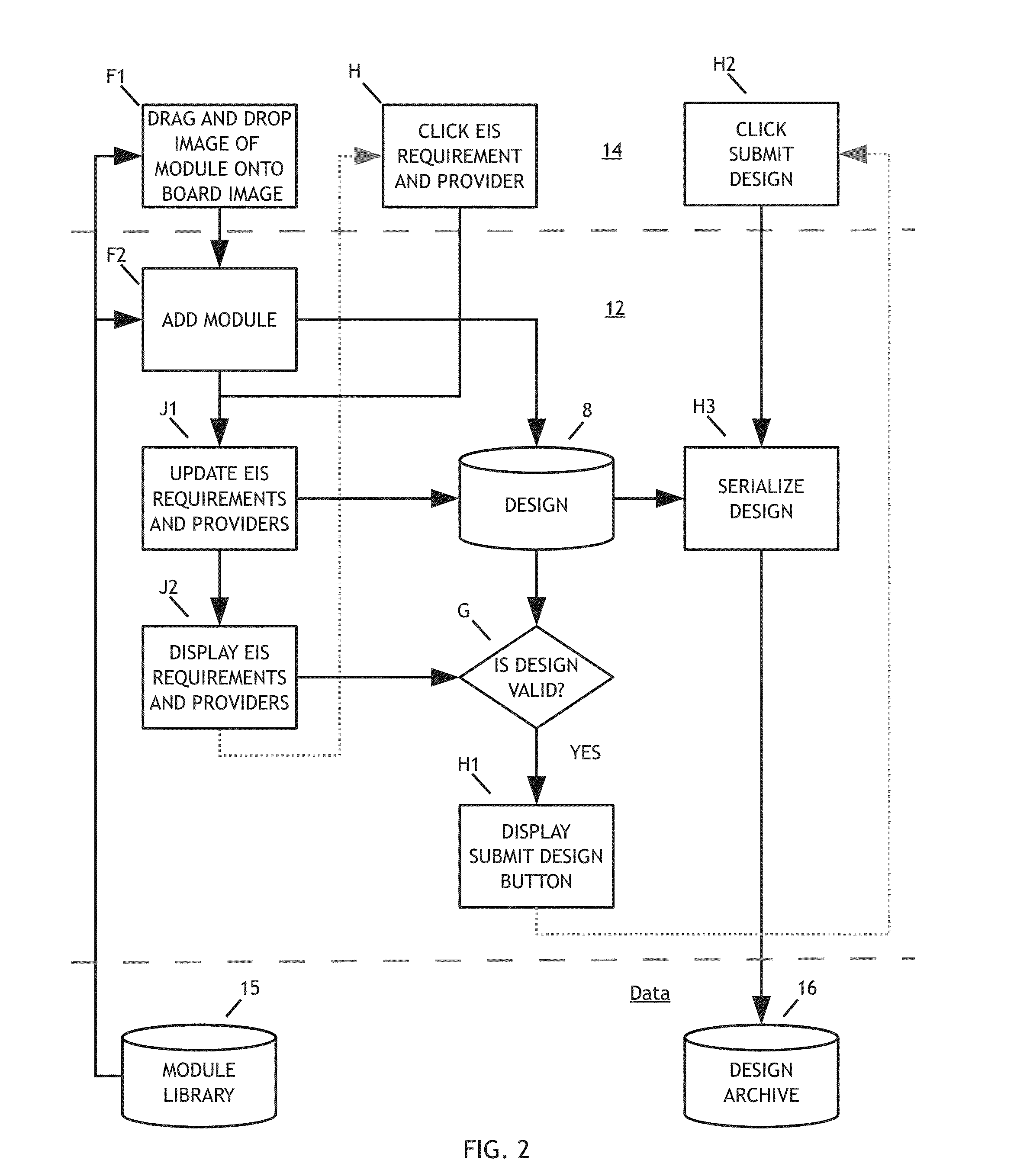 Integrated electronic design automation system