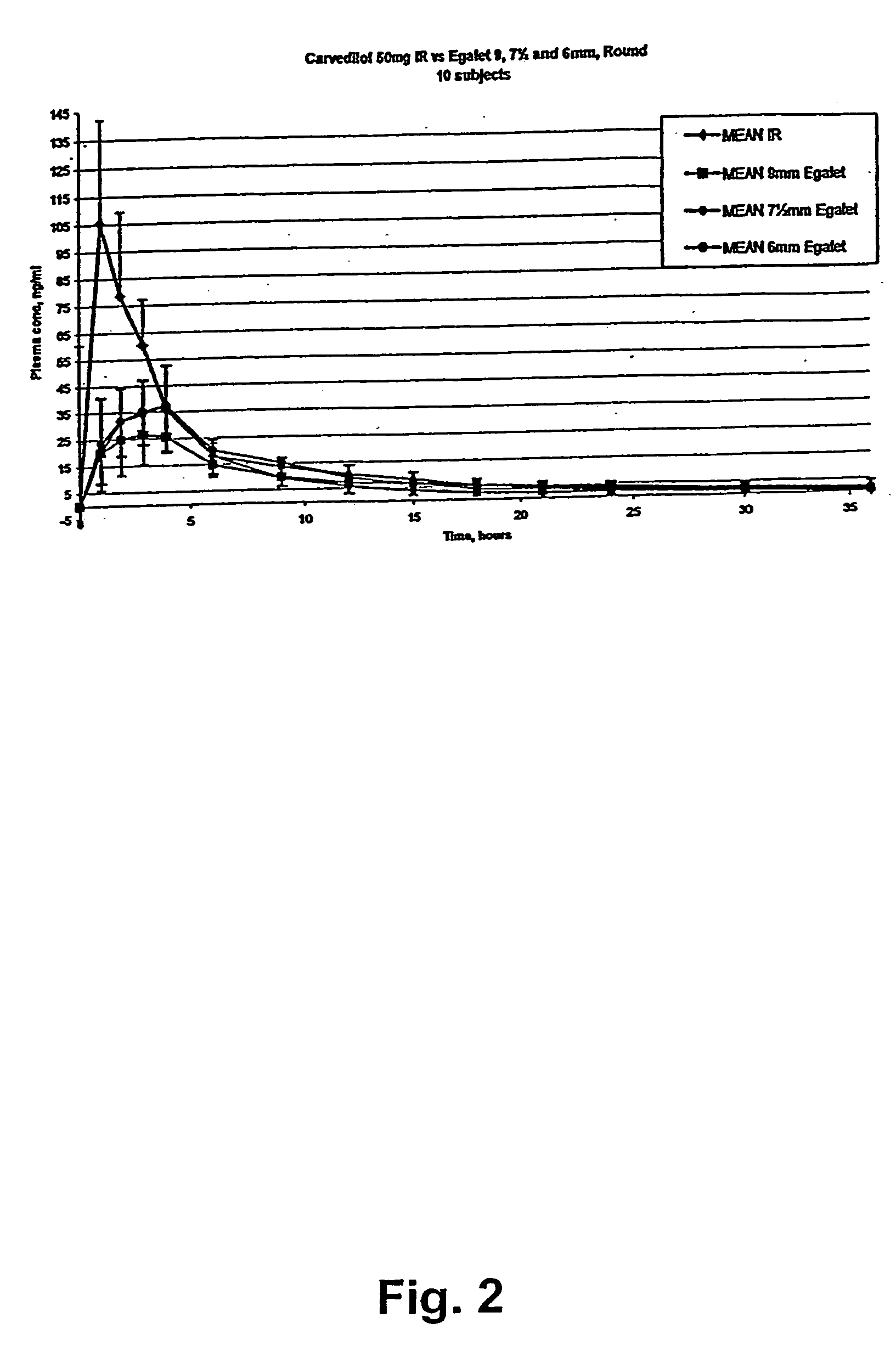 Controlled release solid dispersions