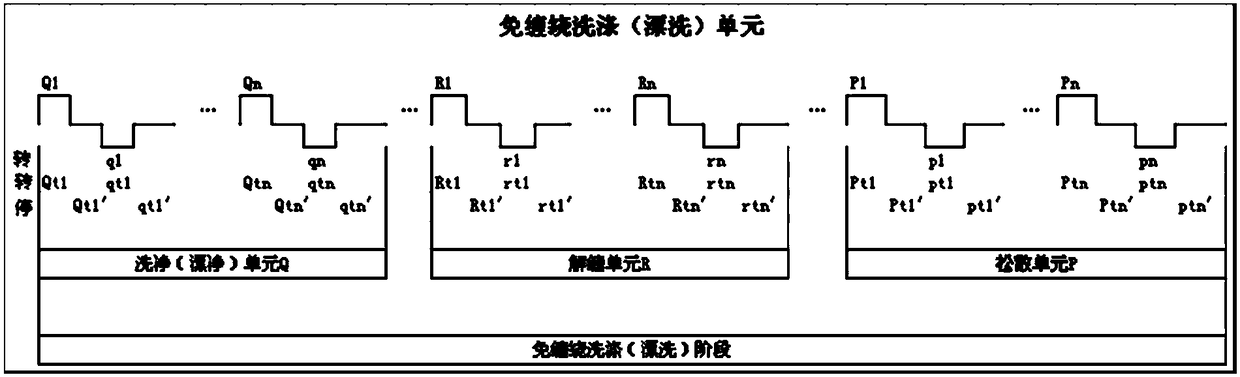 A pulsator washing machine and an entwining-preventing washing method thereof