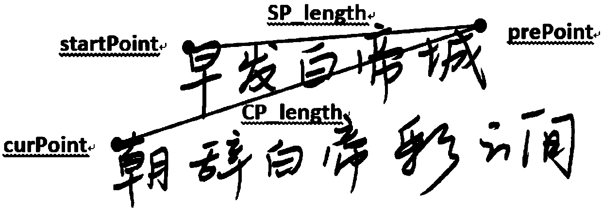 Chinese character text line writing quality automatic evaluation method and system based on time sequence point set calculation