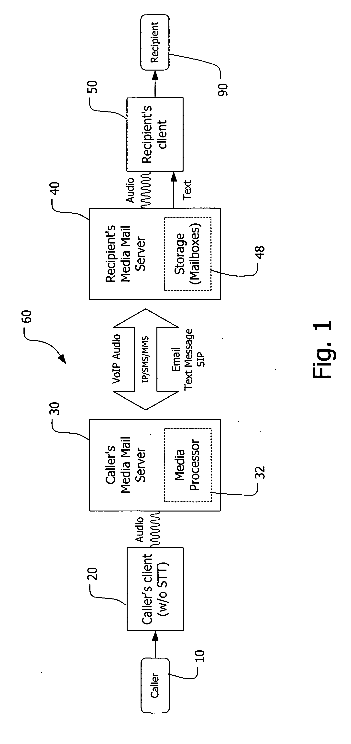 Integrated voice mail and email system