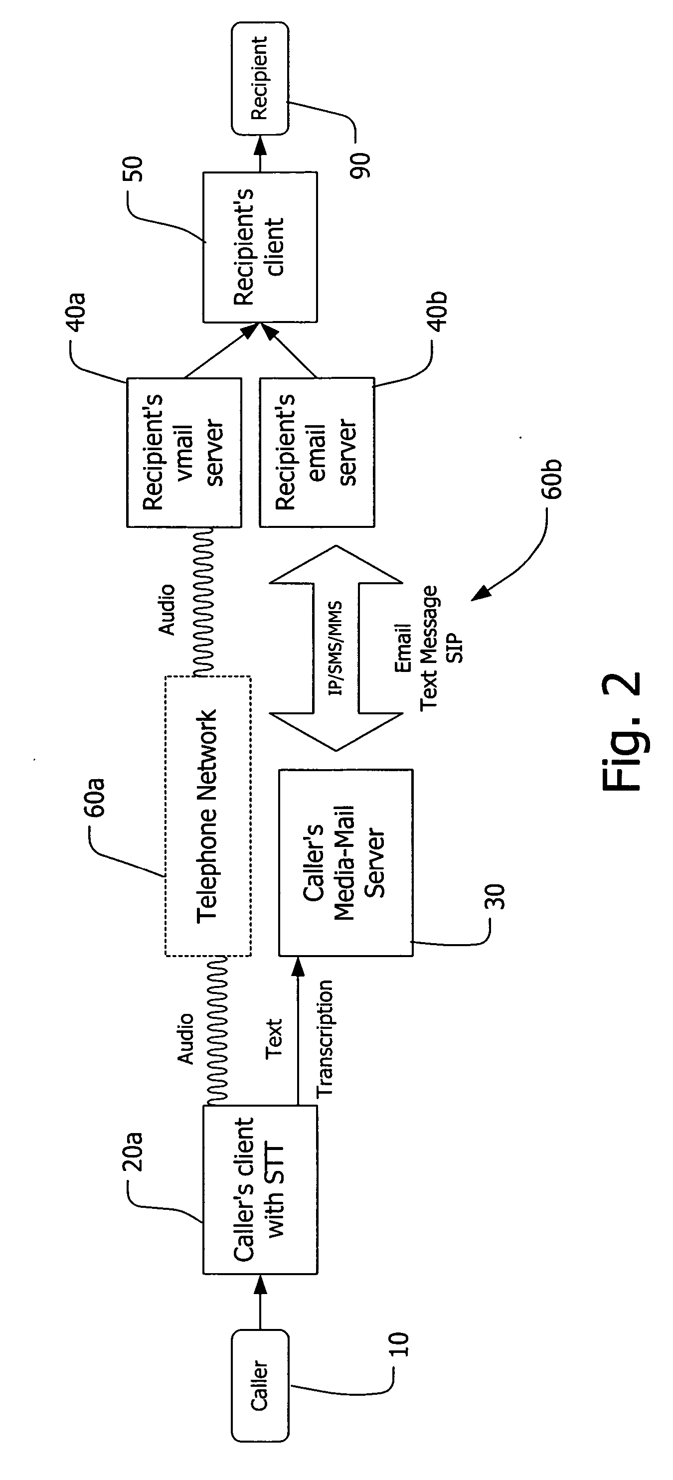 Integrated voice mail and email system