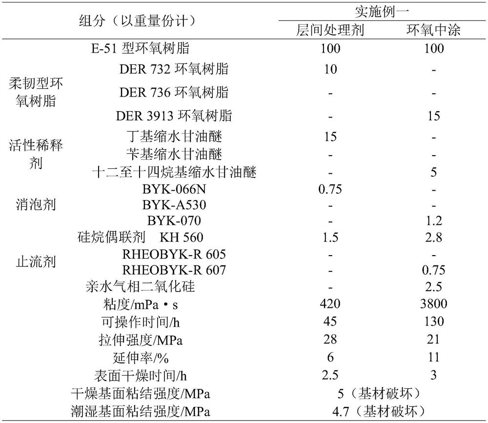 A single-component polyurea repair method for the surface of hydraulic drainage structures