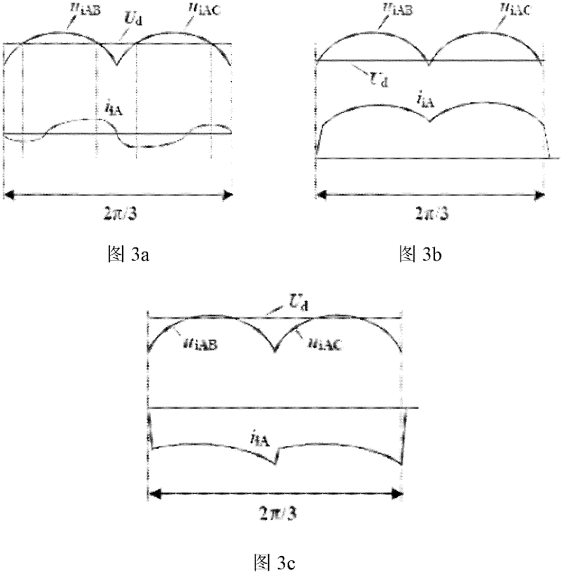 Bi-directional power flow alternating current-direct current transforming power supply in voltage-type alternating current-direct current-alternating current frequency converter