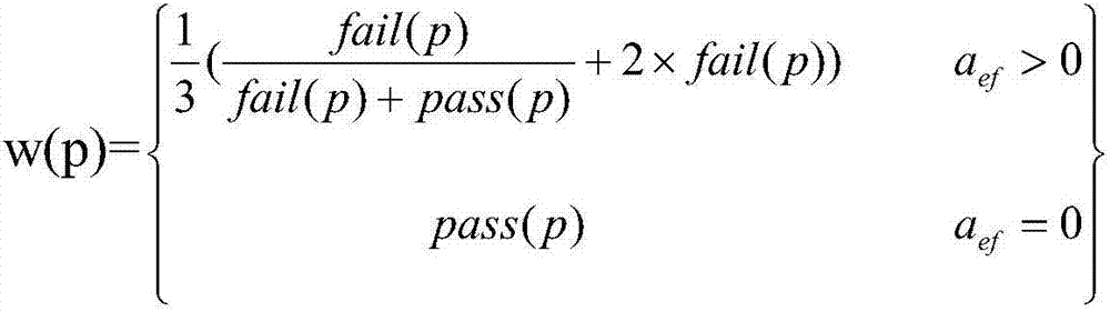 Automatic detection and correction method of codes