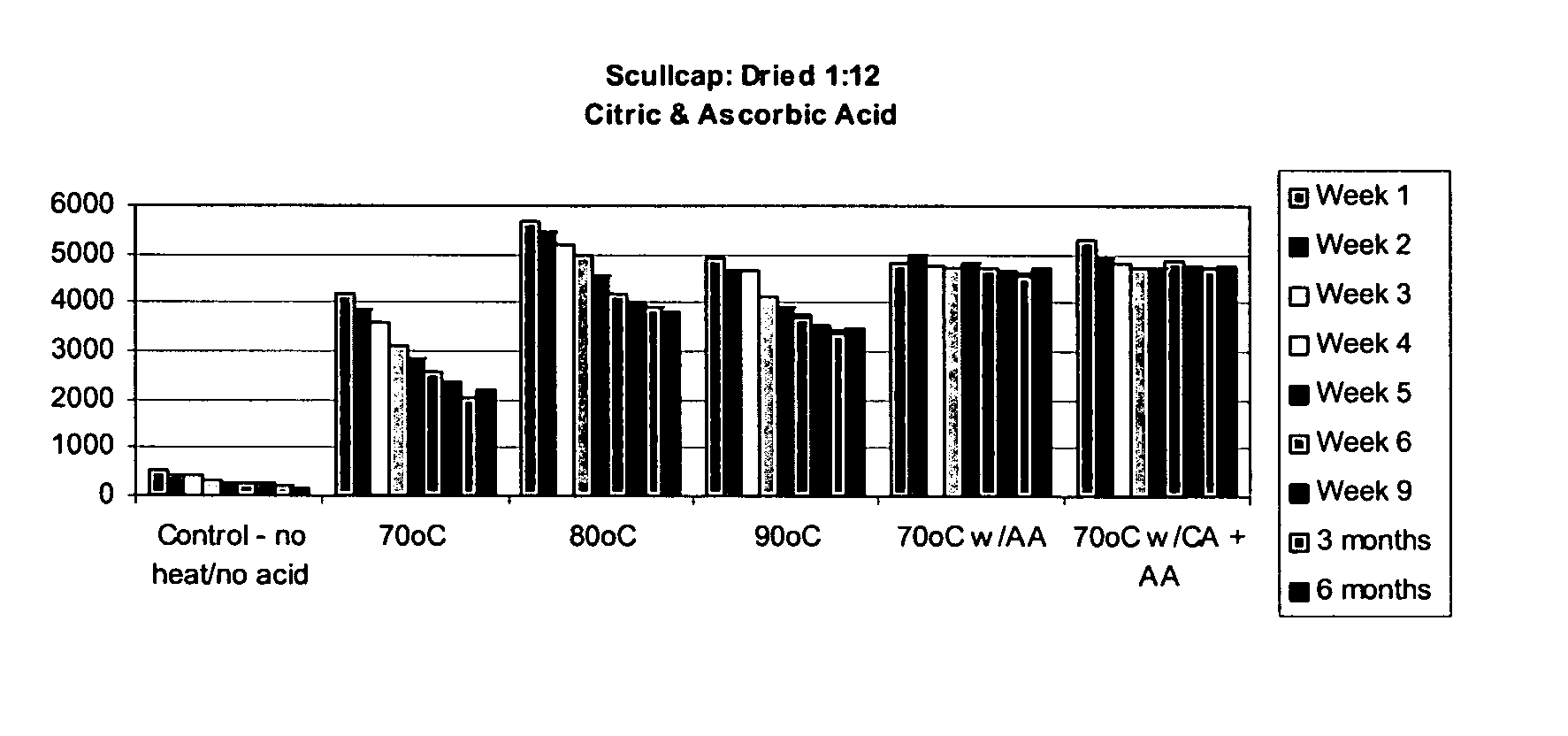 Extract of mad-dog skullcap