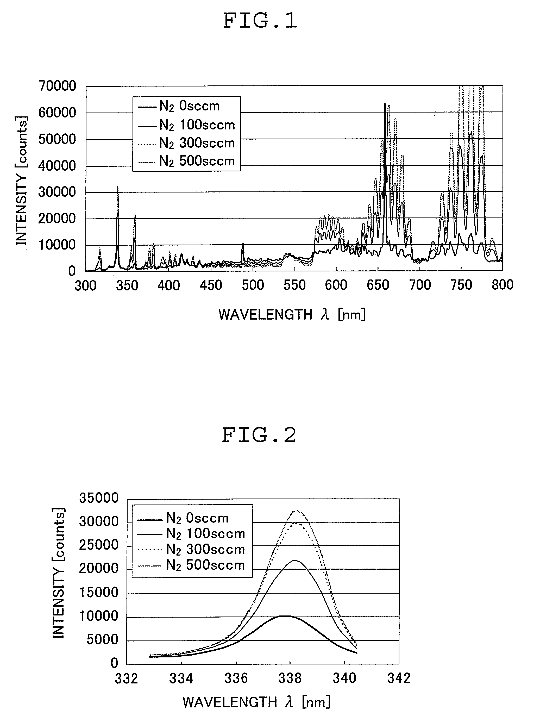 Method of forming silicon nitride films