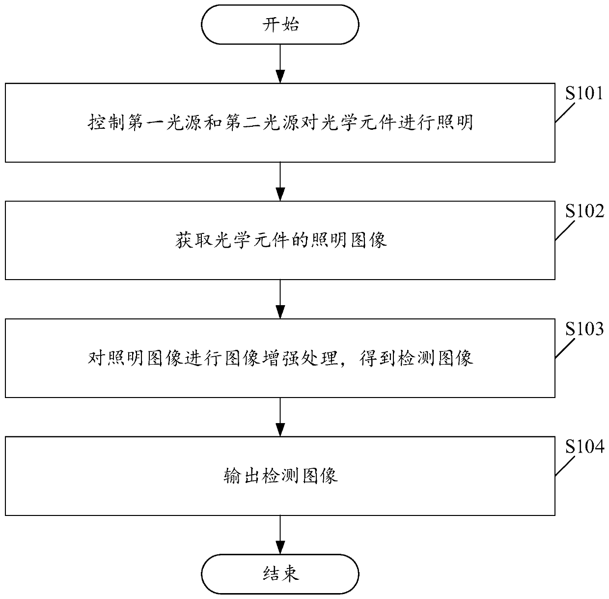 Method and system for detecting laser damage based on optical element