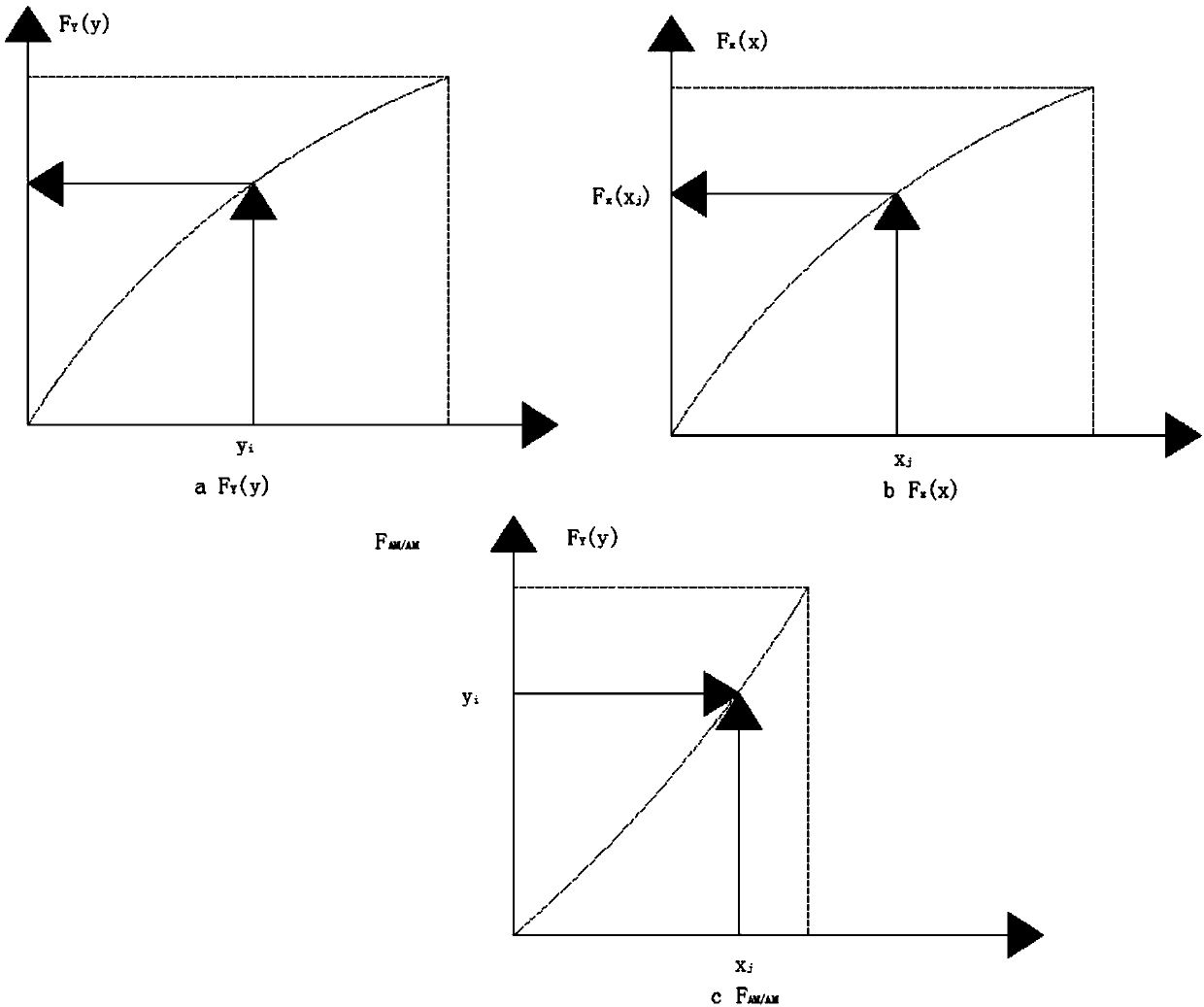 Harmonic distortion index measurement method and device for broadcasting transmitter