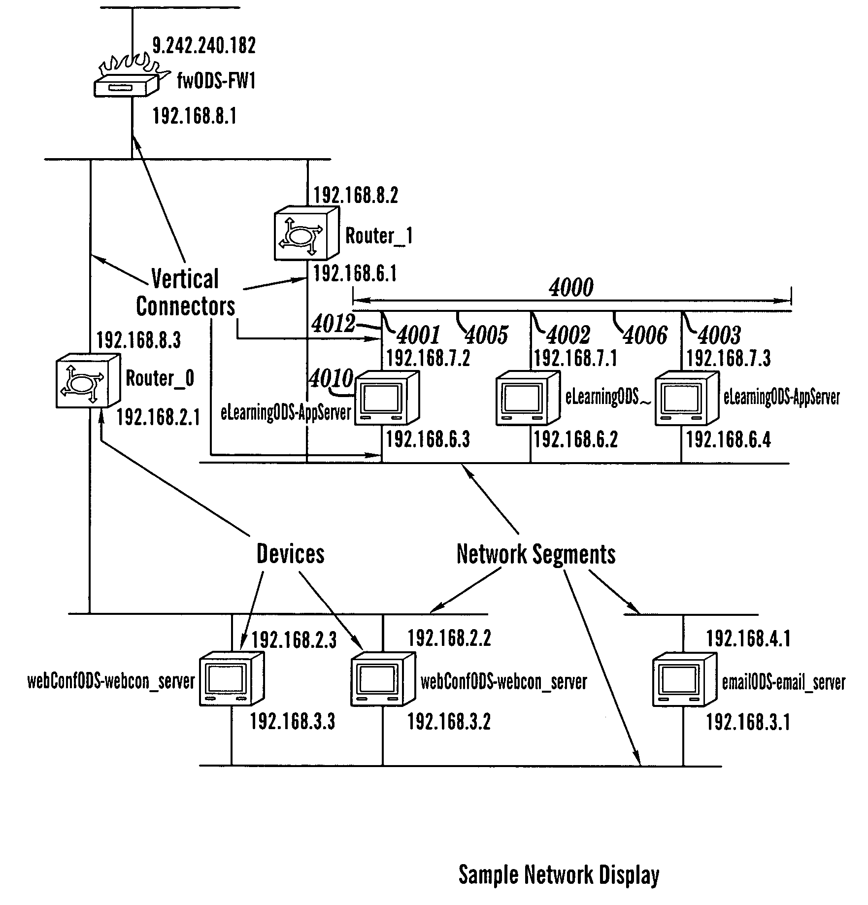 Automated display of an information technology system configuration