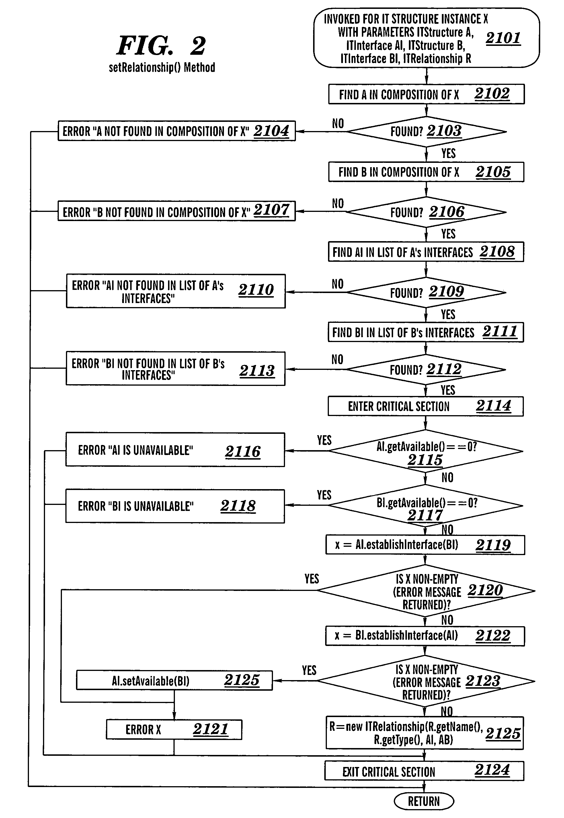 Automated display of an information technology system configuration