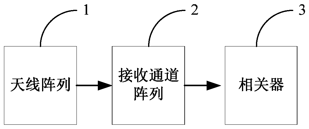 Segmented Image Inversion Method for 3D Antenna Array Synthetic Aperture Radiometer