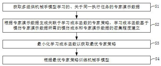 A manipulator model learning method, device, electronic equipment and storage medium