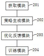 A manipulator model learning method, device, electronic equipment and storage medium