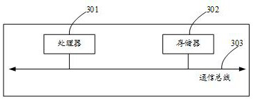 A manipulator model learning method, device, electronic equipment and storage medium