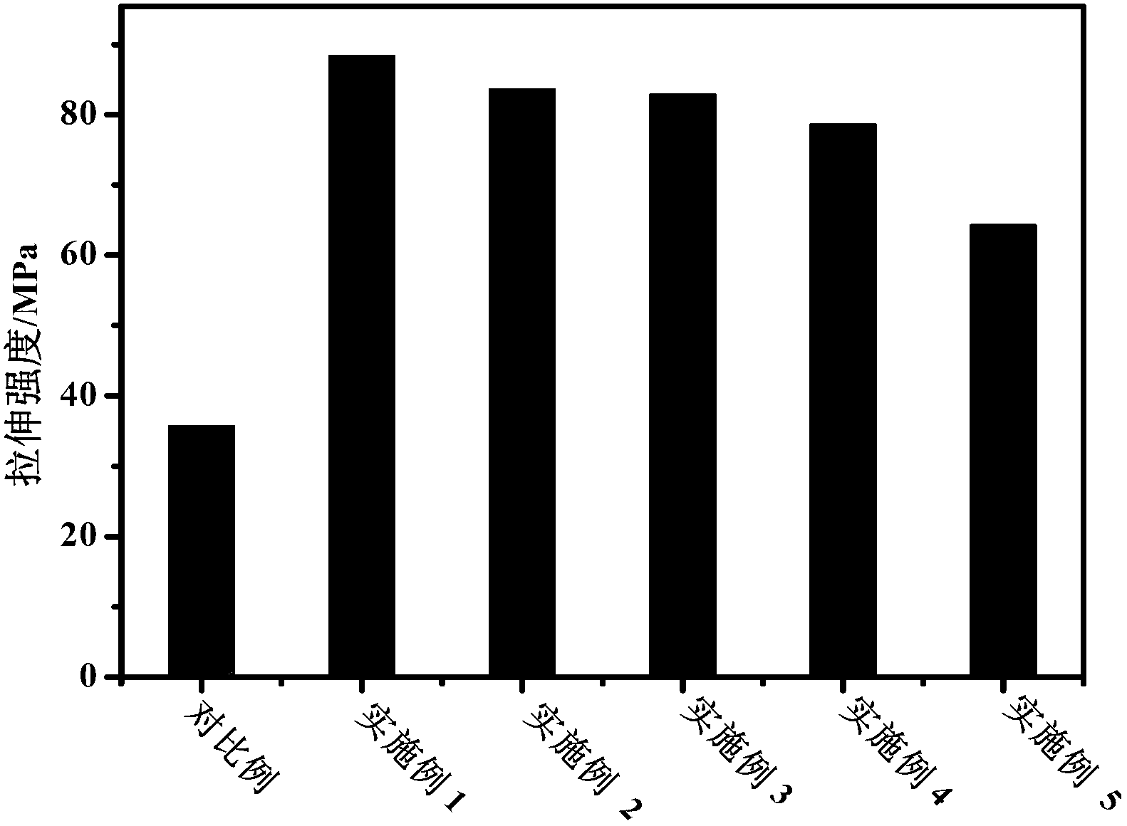 Novel polymer proton exchange membrane and preparation method thereof