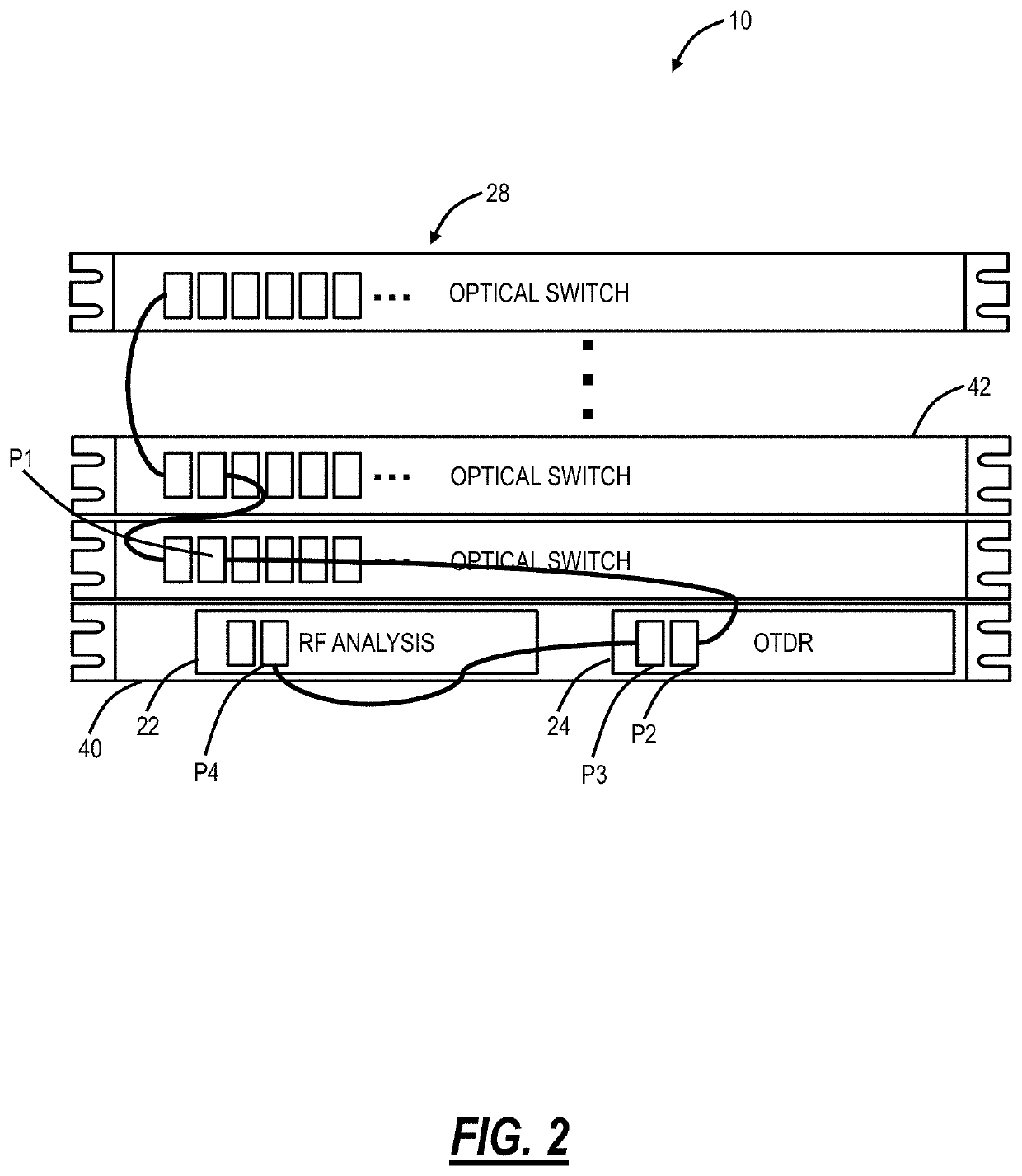 Fronthaul remote access and monitoring systems and methods to test fiber optic infrastructure and RF spectrum