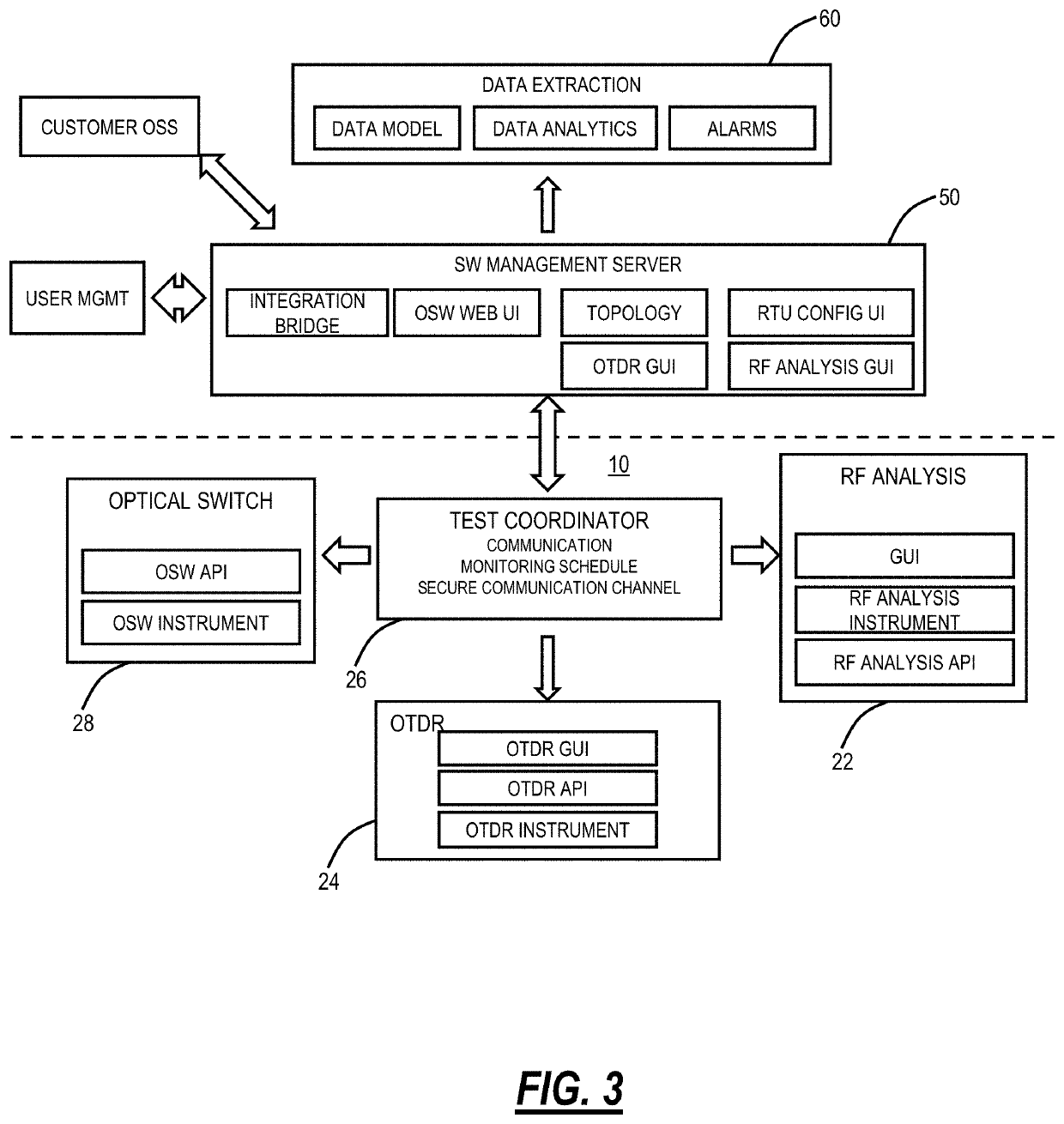 Fronthaul remote access and monitoring systems and methods to test fiber optic infrastructure and RF spectrum