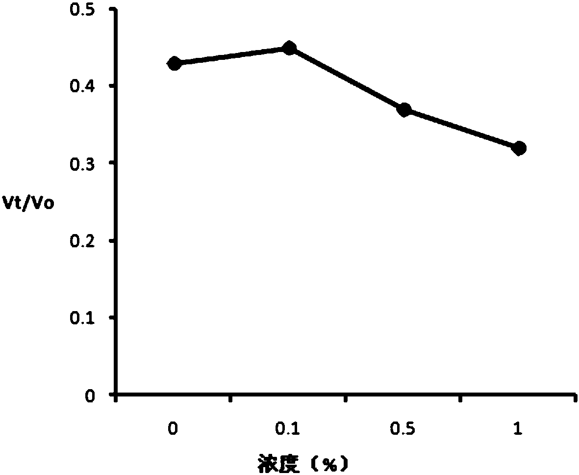 Pharmaceutical composition containing chemical ablating agent and vaccine adjuvant, and application thereof