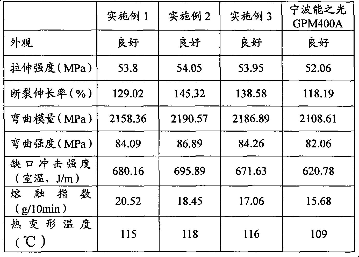 Maleic anhydride melt-grafted ABS and preparation method thereof