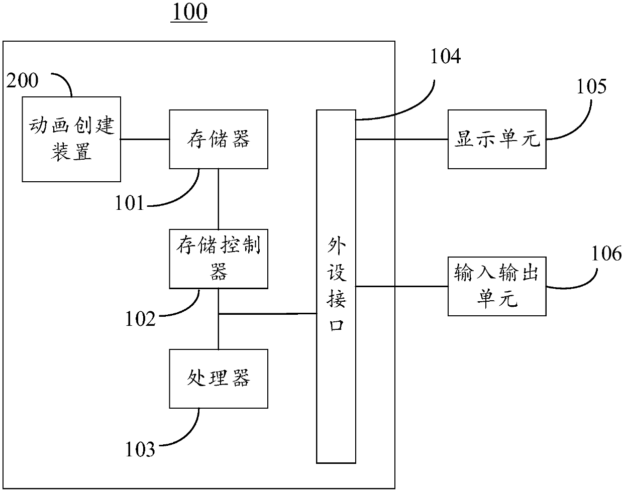 Animation creation method and apparatus, electronic device and computer readable storage medium