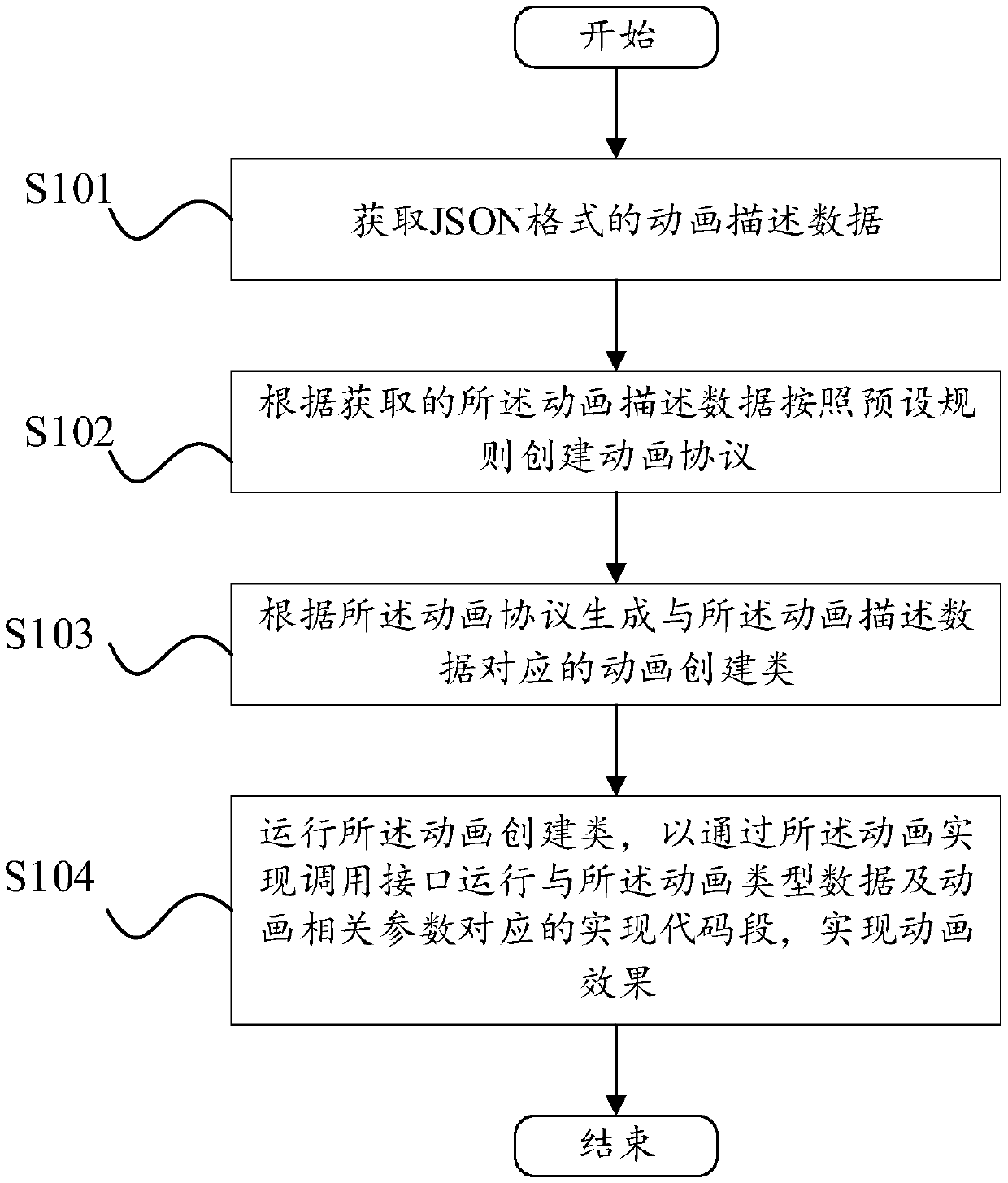 Animation creation method and apparatus, electronic device and computer readable storage medium