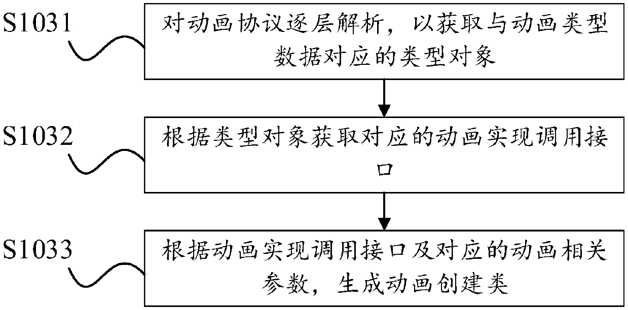 Animation creation method and apparatus, electronic device and computer readable storage medium