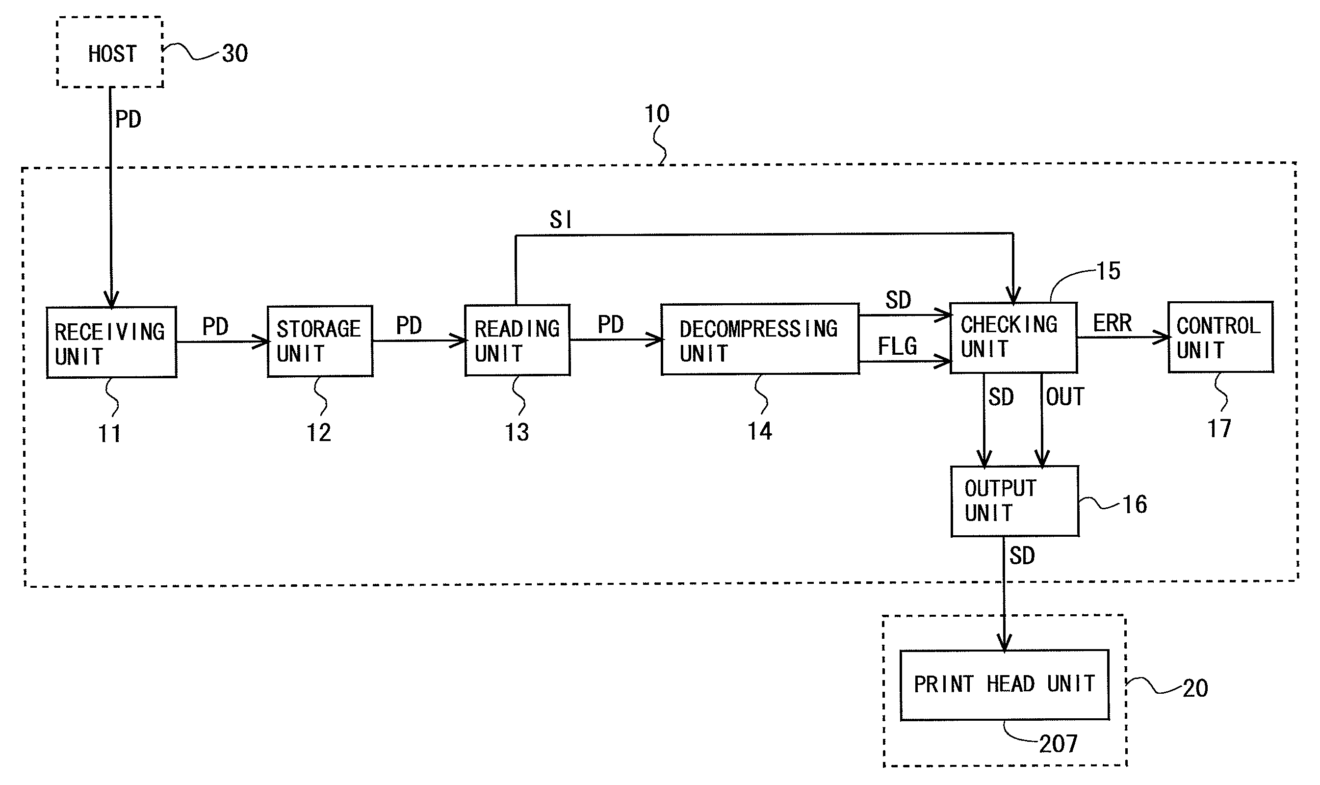 Print control apparatus, inkjet printing apparatus, print control method, and recording medium with data compression/decompression