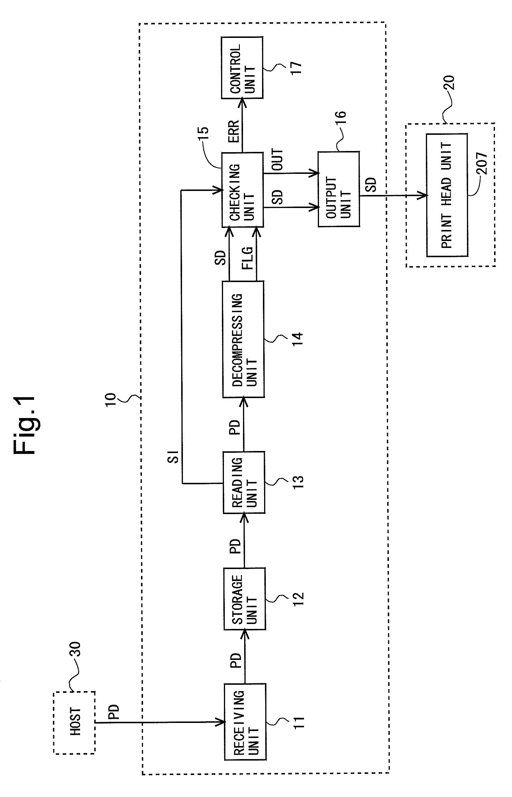 Print control apparatus, inkjet printing apparatus, print control method, and recording medium with data compression/decompression