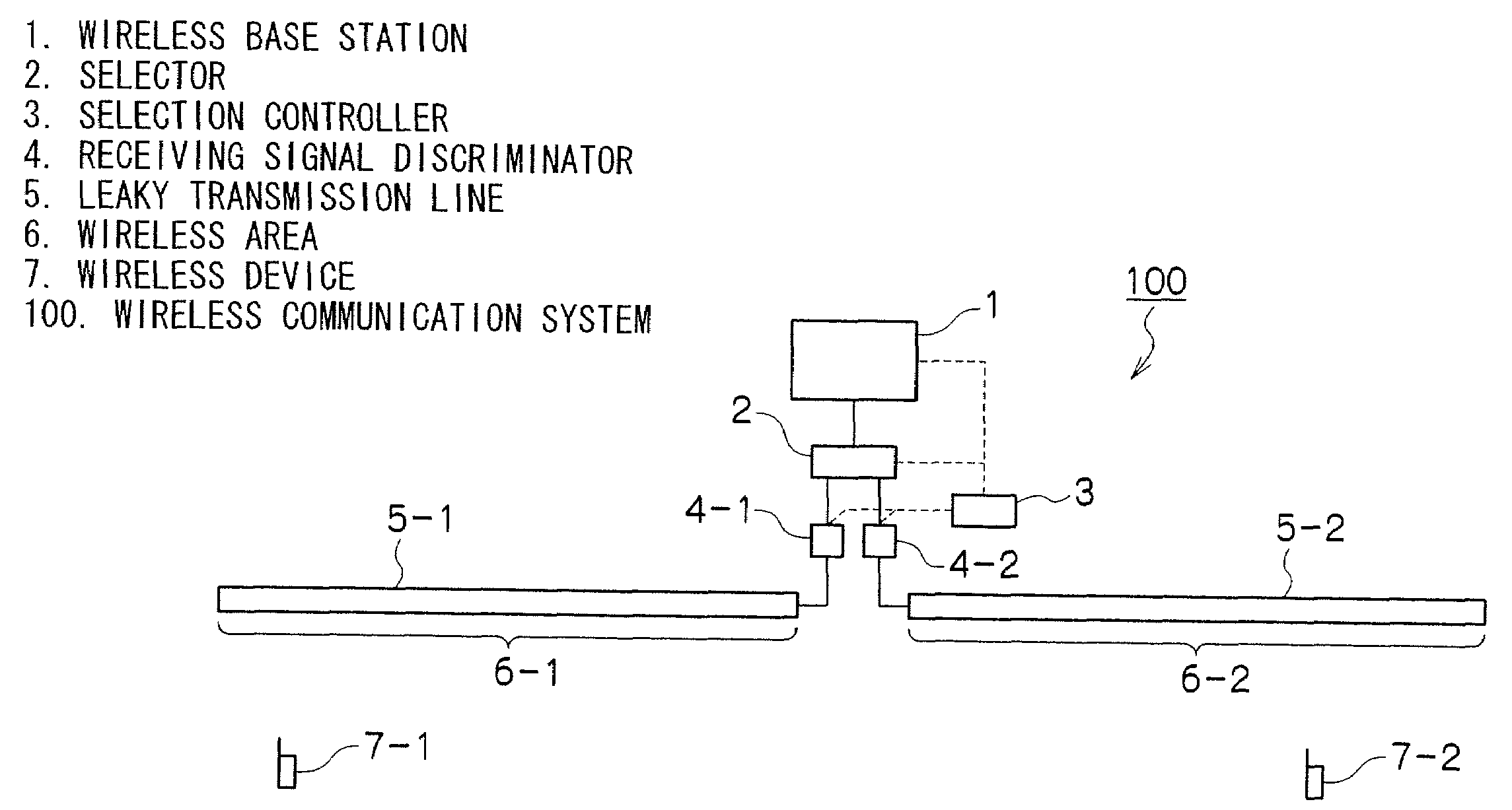 Wireless communication system