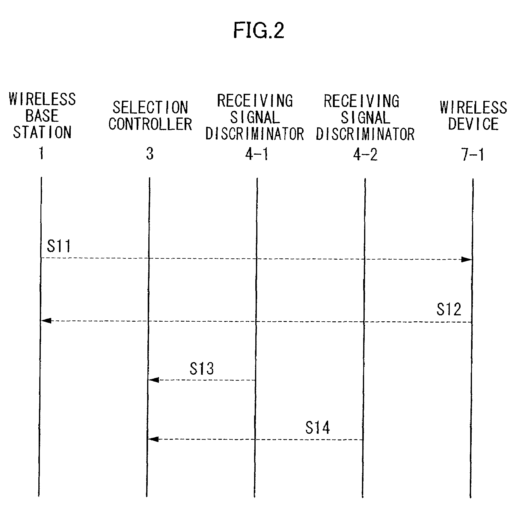 Wireless communication system