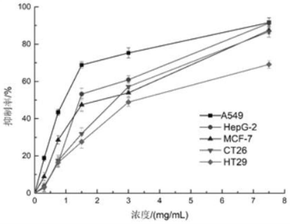 Preparation method and application of Keggin type silicotungstate sustained/controlled-release capsule