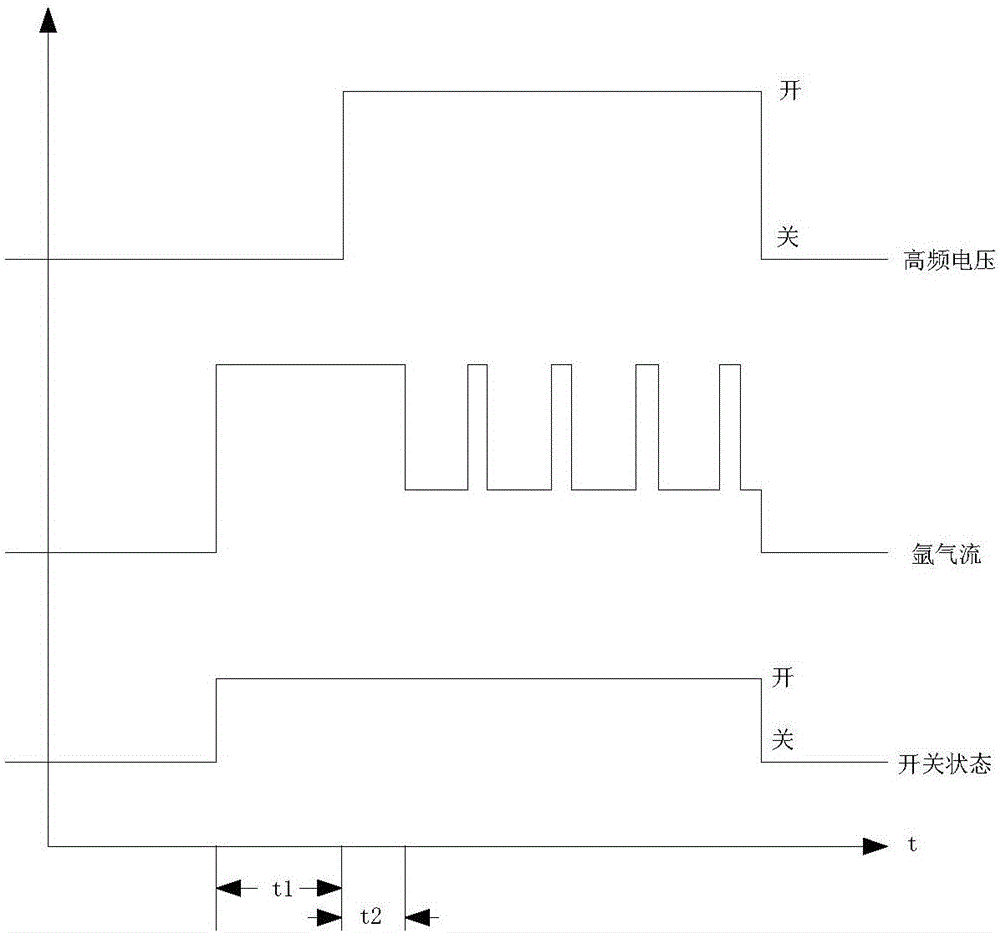 Argon flow control method and system