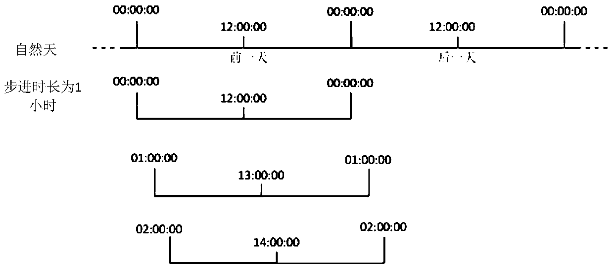 Data anomaly statistical alarm method and device and electronic equipment