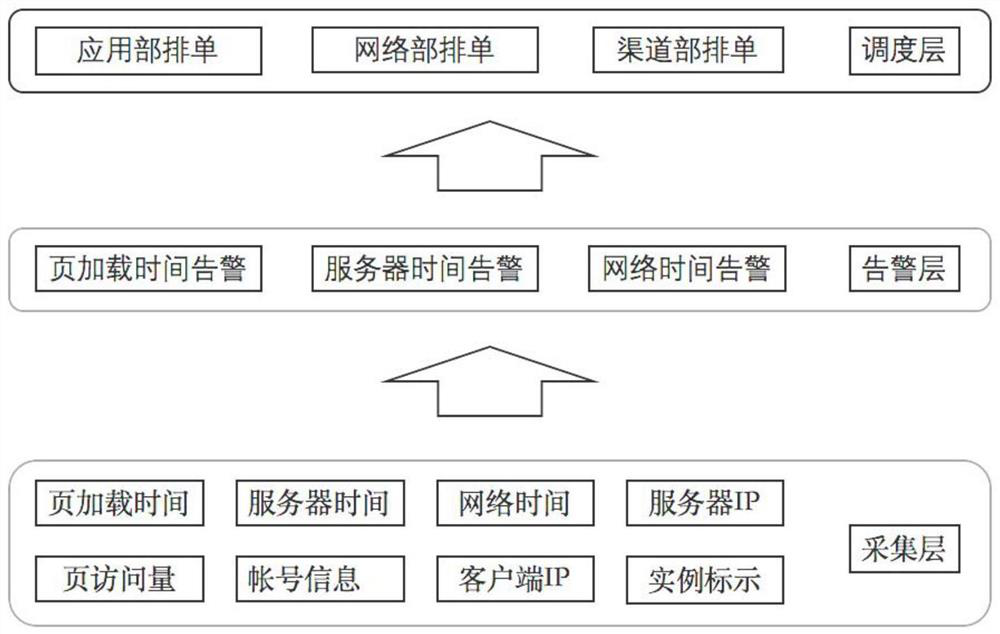 Health degree evaluation method based on monitoring index data