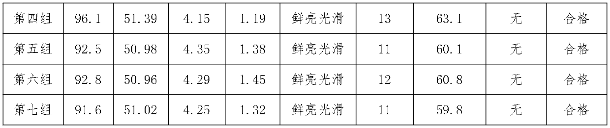 Traditional Chinese medicine additive for increasing eggs of laying fowls and application