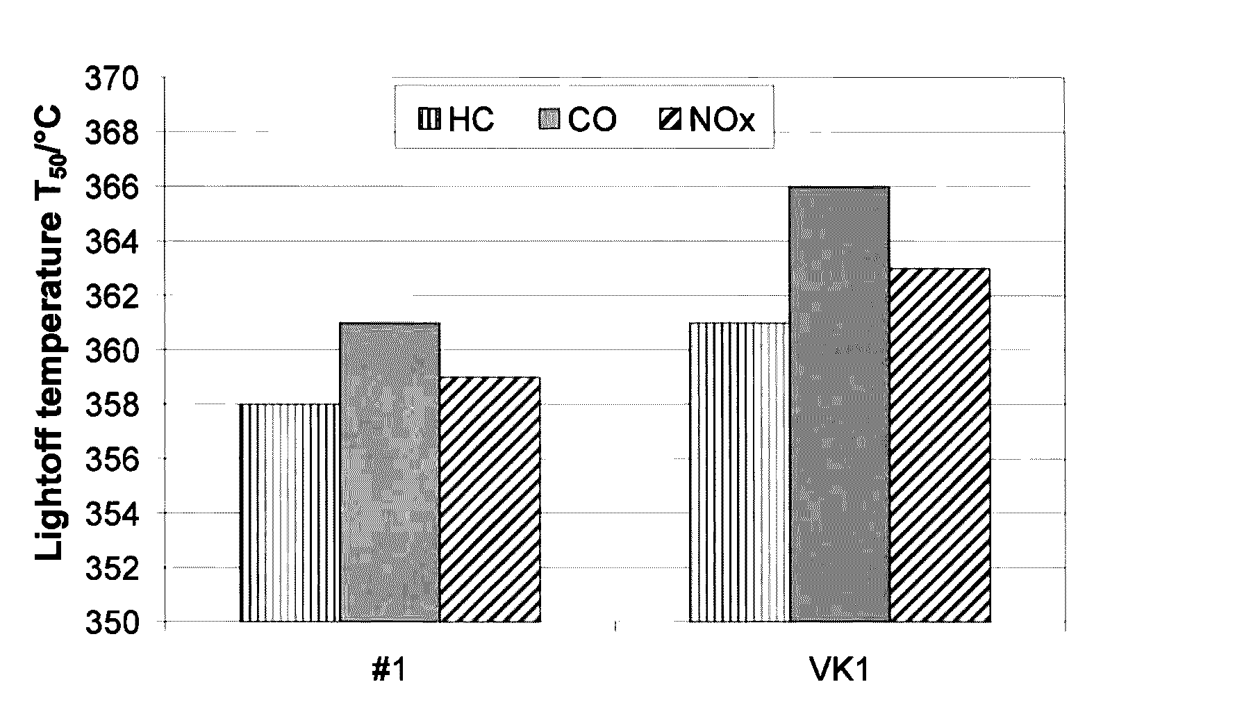 Two-layer-three-way catalyst