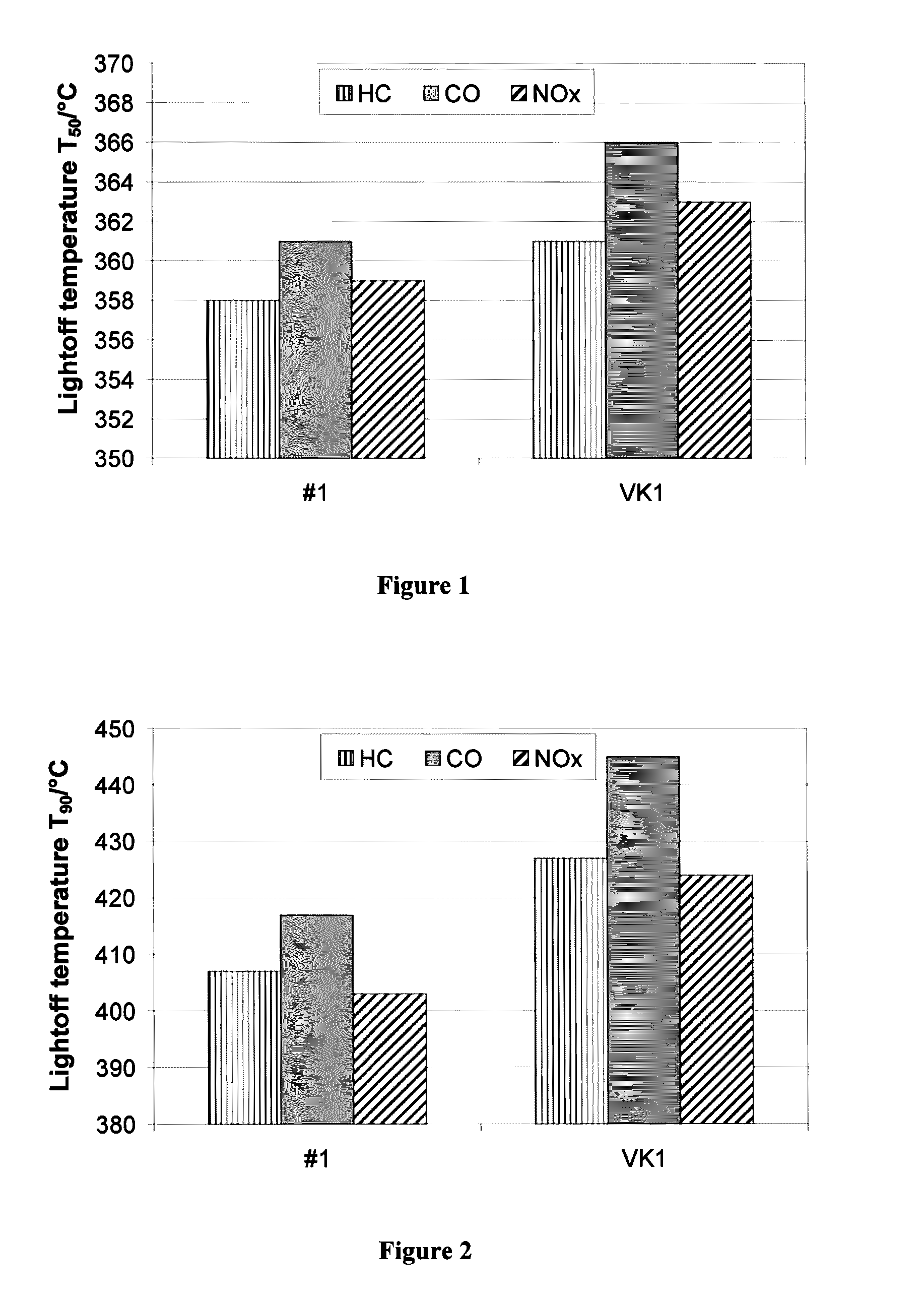 Two-layer-three-way catalyst