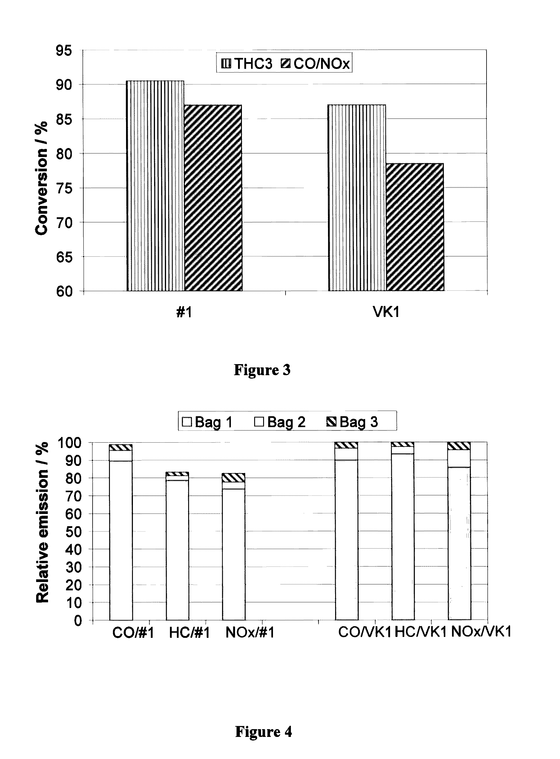 Two-layer-three-way catalyst