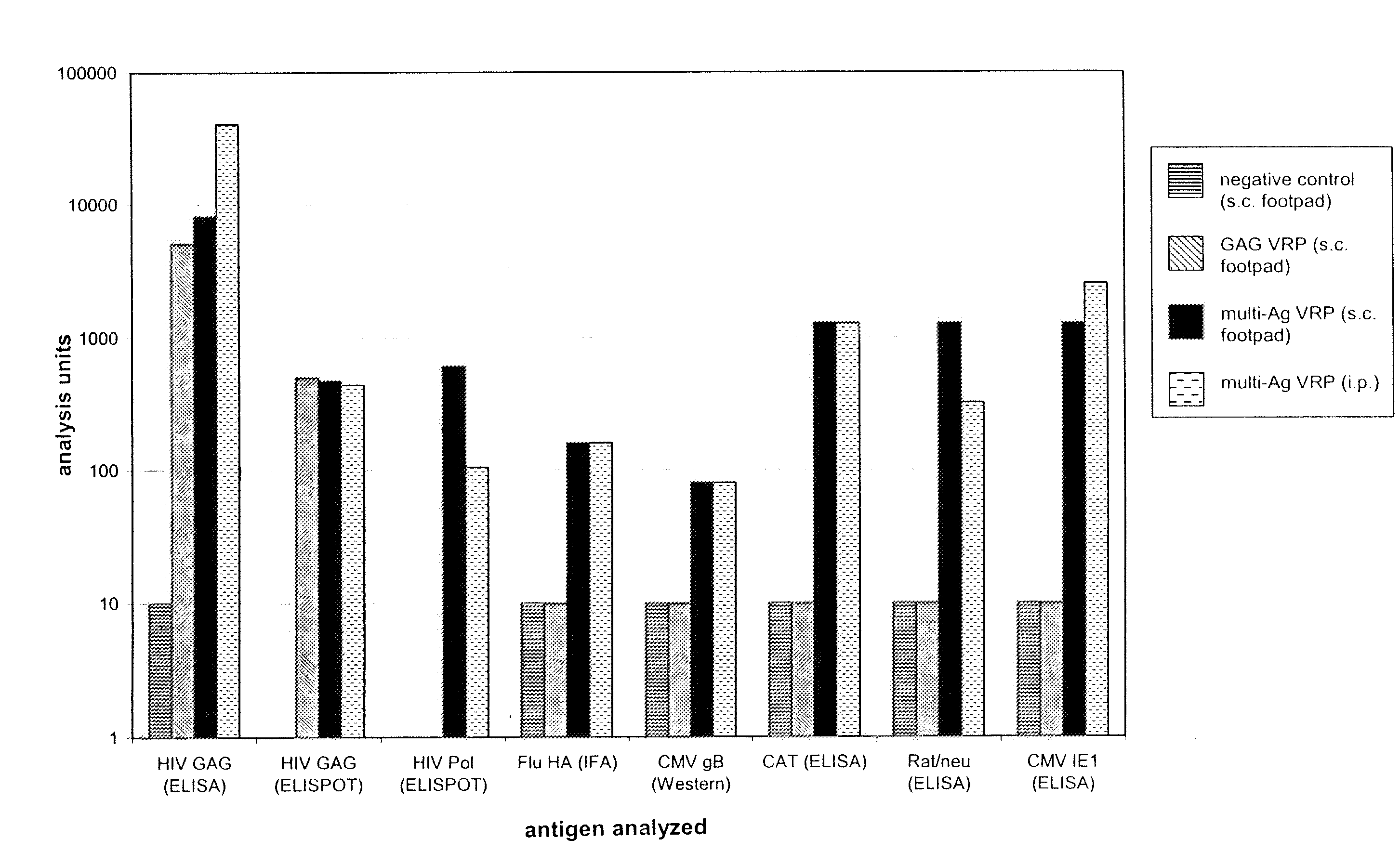 Multi-antigenic alphavirus replicon particles and methods