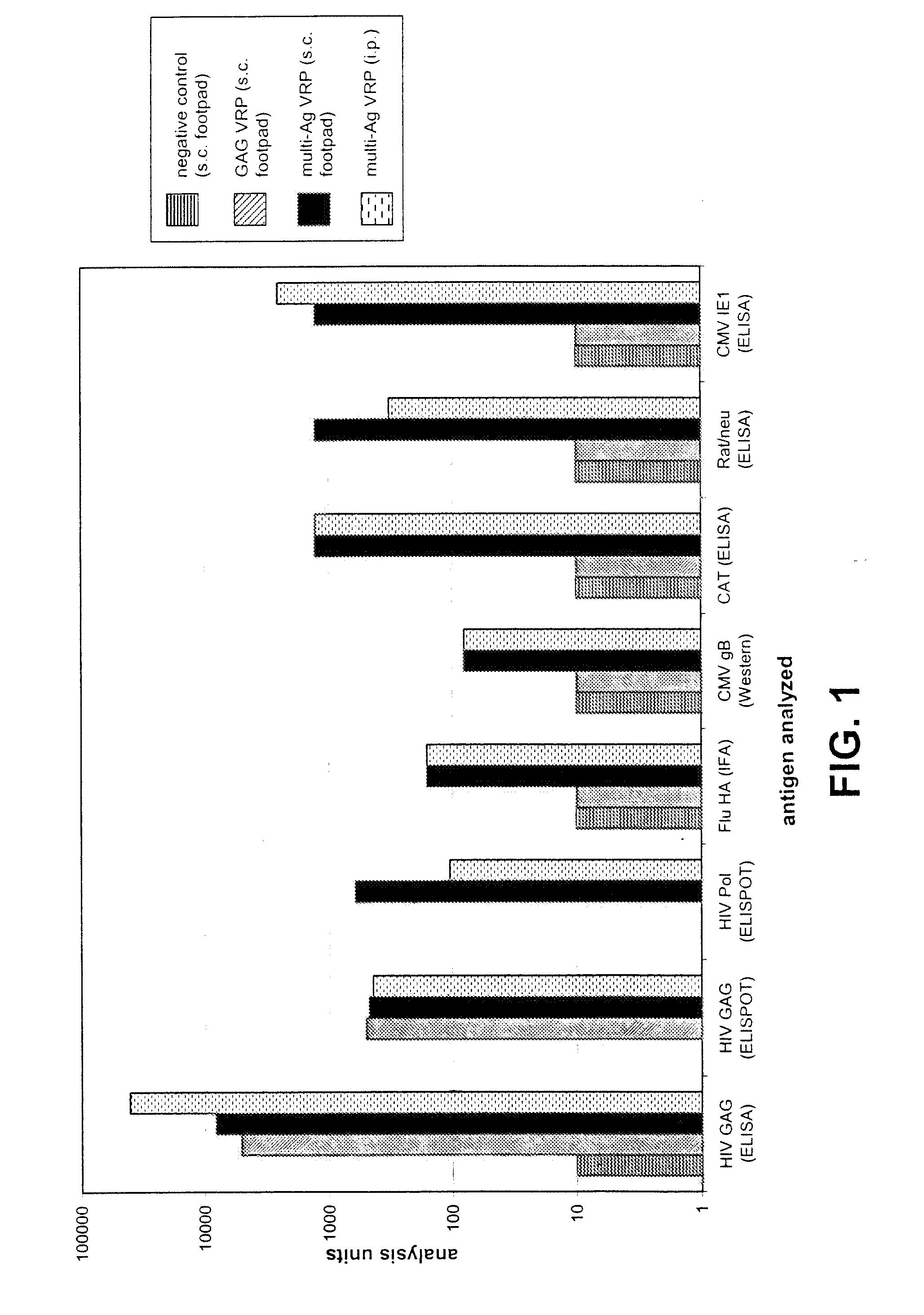 Multi-antigenic alphavirus replicon particles and methods