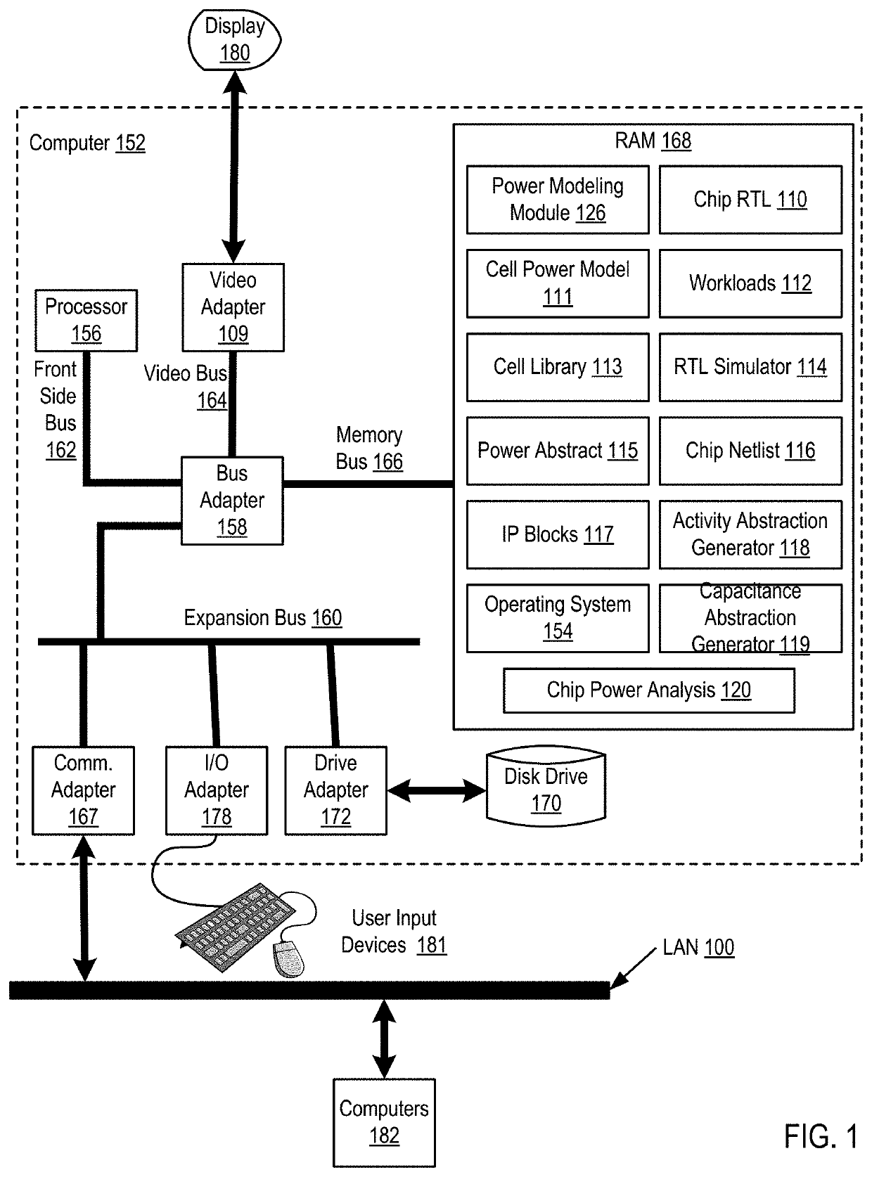 Hierarchical power analysis using improved activity abstraction and capacitance abstraction by accounting for design heterogeneity extremities