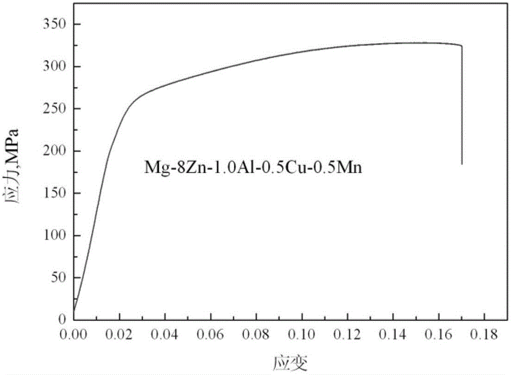 Casting magnesium alloy with high strength and toughness and preparation method thereof